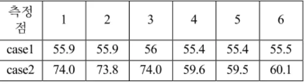 Table 9. Result of Tem. measurement to back side material  compare  