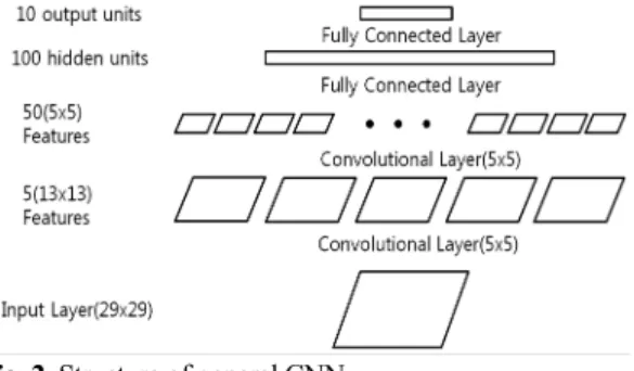Fig. 1. QFN (Quad Flat No-leads Package). 