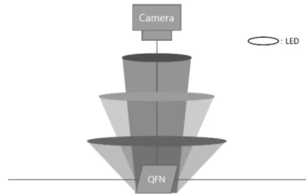 Fig. 4를  보면  총  5개의 layer로  이루어진  것을  볼  수  있 고 ,  각 layer 사이의  선이 connection을  의미한다. Input layer 에는 29 × 29크기의  세  개의  영상이  들어간다