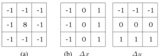 Fig. 3은  플리어  시스템즈  제조사의  열화상  카메라에  내장된  기능인 MSX  영상  처리를  하여  이러한  현상을  개 선한  영상이다. Fig