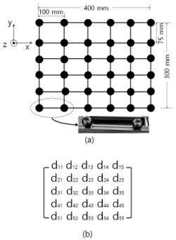 Fig. 8. Reference structure for volumetric accuracy test (a)  experimental structure and (b) distance matrix; the symbol  d represents a distance between two reference spheres