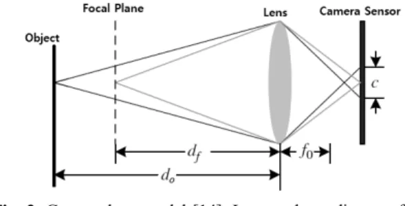 Fig. 2. Camera lens model [14]. Lens and ray diagram for  calculating of the circle of confusion diameter for an  out-of-focus subject at distance