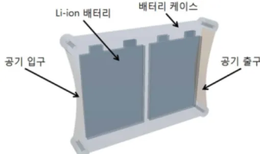 Fig. 1. 3D Geometry of battery pack for test.