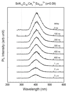 Fig. 6. The magnetoplumbite unit cell of  SrAl 12 O 19 .