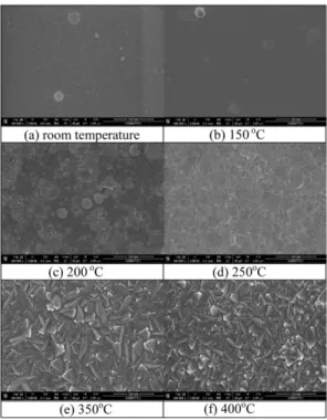 Fig. 2.  Field effect scanning electron microscope images of IGZO thin films deposited at various  tem-perature.