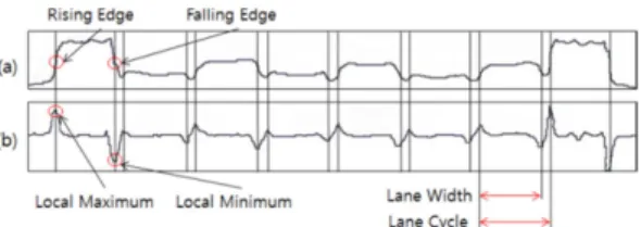 Fig. 4. Configuration of the Edge filter.