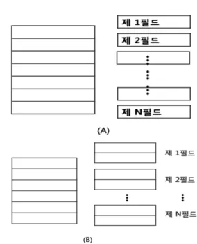 Fig. 4. Proposed image transmission structure. Fig. 5. Proposed field coding.