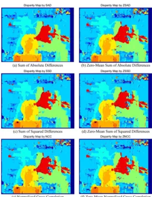 Fig. 2. The resulted disparity map by various cost aggregation algorithms; (a) SAD, (b) ZSAD, (c) SSD, (d) ZSSD, (e) NCC, and (f) ZNCC