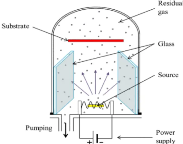 Fig. 1.  Schematic view of collection of a wasted organic