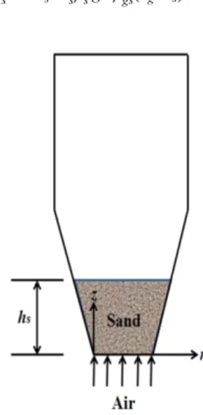 Fig. 1.  Schematic of the conical fluidized bed combustor considered in this study.