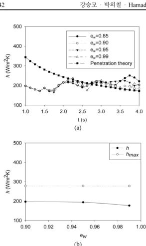 Fig. 5.  Horizontal distribution of the sand volume fraction at different values of e s .