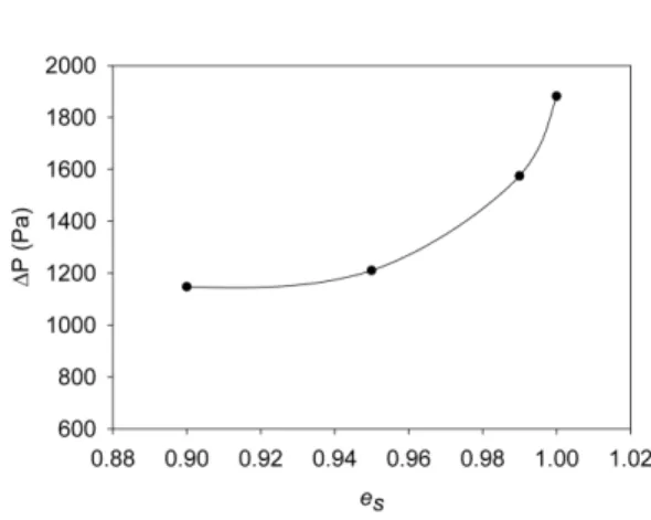 Fig. 7. Local heat transfer coefficient from the simula- simula-tions, (a) time variation with the result from the penetration theory and (b) effect of e s .