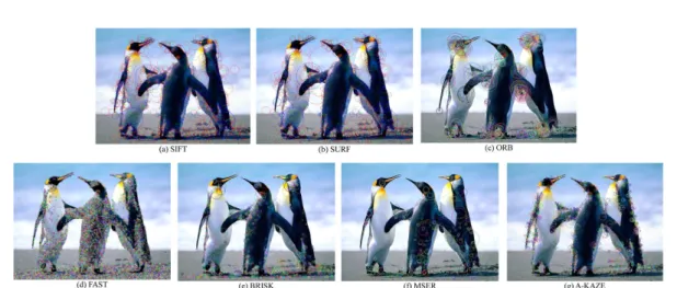 Table 2. Efficiency of speed-up over sequential matching of SURF for each descriptor 