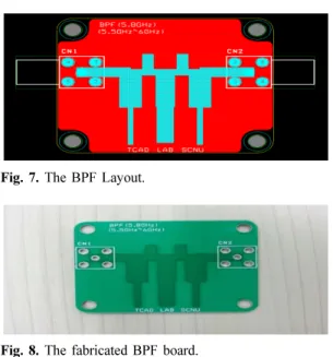 Fig. 6. BPF performance for a harmonic suppression.