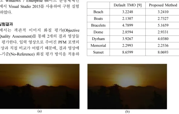 Fig. 2.  Example of results, Reinhard tone mapped Sunset image in (a). Tone mapped Sunset image using the proposed algorithm in (b).