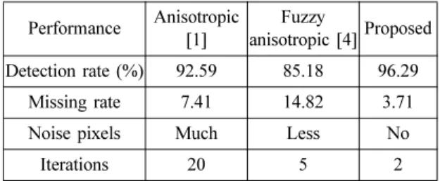 Figure 3 depicts the micro-crack detection results by the proposed method and conventional methods.