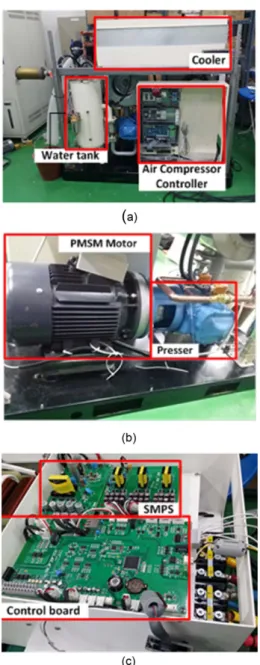 Fig. 6.  (a) Air compressor used in the experiment, (b) PMSM used in the experiment, (c) Inverter used in the experiment.