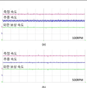 Fig. 8. EST theta and Ref theta at 1000 RPM.