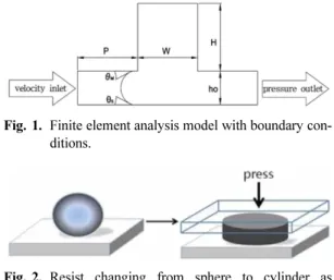 Fig. 1.  Finite element analysis model with boundary con- con-ditions.
