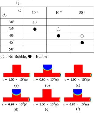 Table 2. Simulation results with velocity inlet 1 m/s and residual layer thickness 100 nm (Case 1 in Table 1)