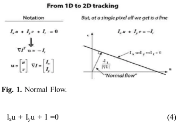 Fig. 1. Normal Flow.