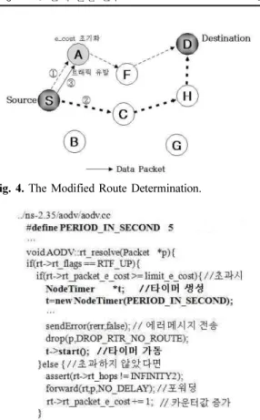 Fig. 3. Additional Conditions in rt_resolve().