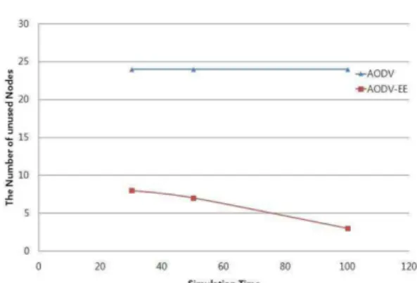 Fig. 9. Transmitted Data.