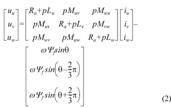 Fig. 1. Block diagram of sensorless speed control system for PMSM.