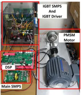 Fig. 4. Speed control system for sensorless PMSM.