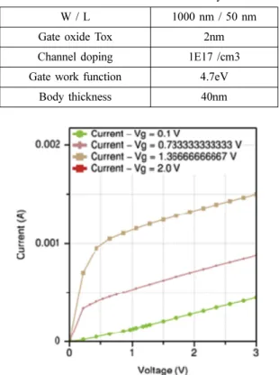 Fig. 4는 제안하는 소자의 구조를 간단히 그린것이다.