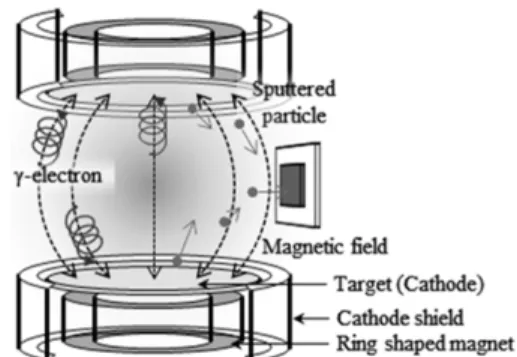 Fig. 3. Plots of the Cheung &amp; Cheung method for the Schottky diodes.