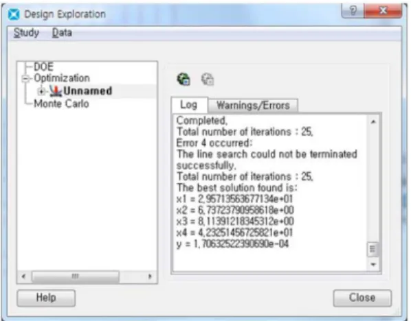 Fig. 6. Optimization result.