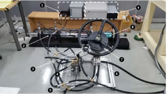 Fig. 15 Photograph of the HIL simulator (○ 1 E A : Controller &amp; Data acquisition 