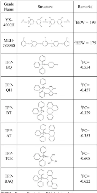 Table 1. Chemicals Used in This Study Grade 