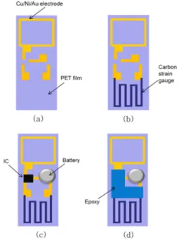 Fig. 1. Piezoresistive effect of carbon paste.