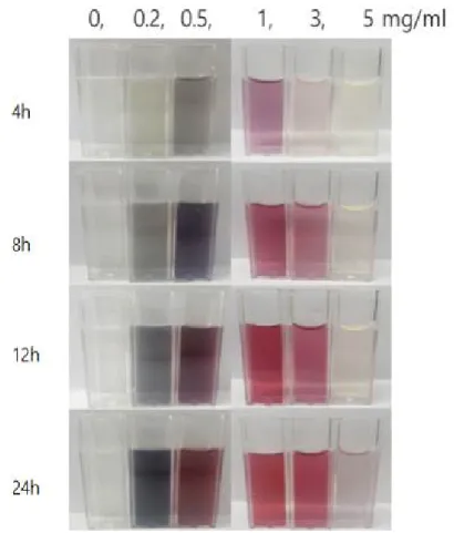 Figure 6. Optical images of gold colloids prepared at different concentrations of SS. The initial concentration of HAuCl 4 was 1 mM, and the reaction was carried out up to 24 hours at pH 7 and 55℃.