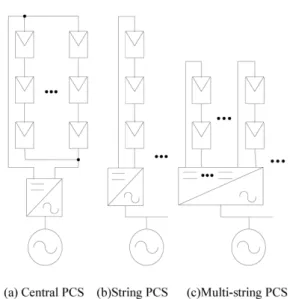 Fig. 2. Two-string T-Type PV PCS.