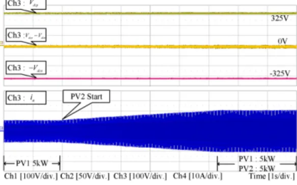Table 2. Parameter of Two-String T-Type PV Inverter.
