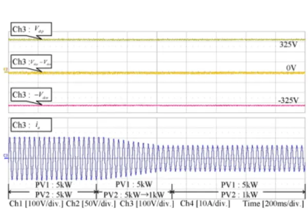 Fig. 8. Waveform of PV irradiance fluctuation experi- experi-ment changed from 5 kW to 1 kW.