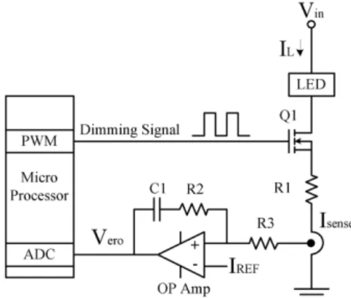 Fig. 3. Waveform of LED driver.