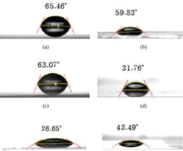 Fig. 8. Contact angle of pattern; (a) F-10 pattern, (b) F- F-23 pattern, (c) F-10 pad, (d) F-F-23 pad, (e) F-10 non pattern, (f) F-23 non pattern.