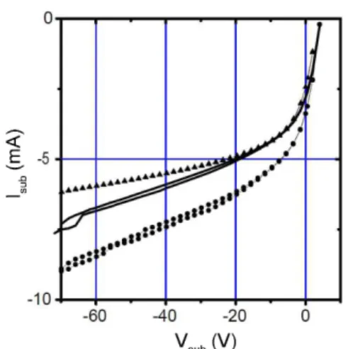 Fig. 2. Schematic diagram of ZnO TFT.