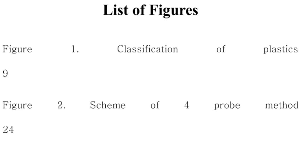 Figure  1.  Classification  of  plastics                                                         