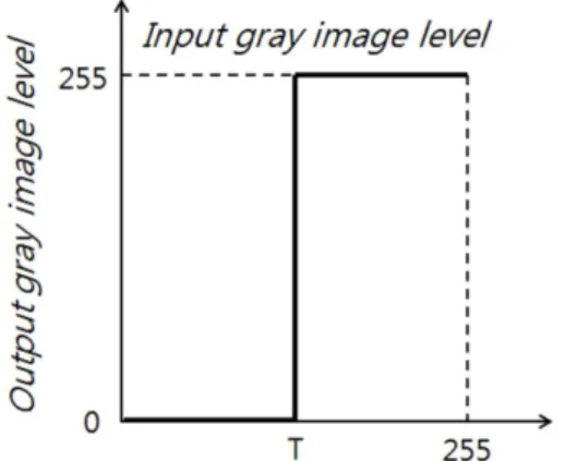 Fig. 5. Image binarization.