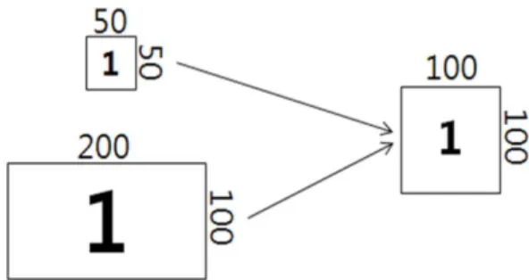 Fig. 8. 100 × 100 size normalization.