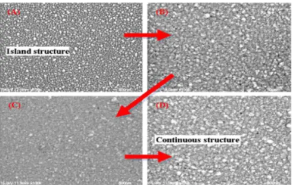 Fig. 5. Electrical properties of ITO/Ag thin films as a function of Ag thickness at room temperature.