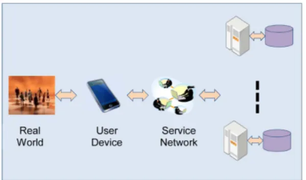 Fig. 1. Fundamental Configuration Components of AR System