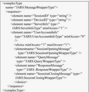 Fig. 2. Definition of MessageWrapperType