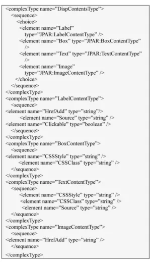 Fig. 5. Definition of Display Contents Type