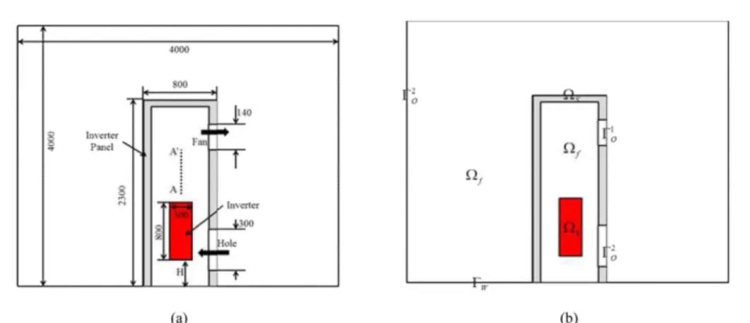 Fig. 1. Schematic of the inverter system (a) computational domains (b) boundary conditions.